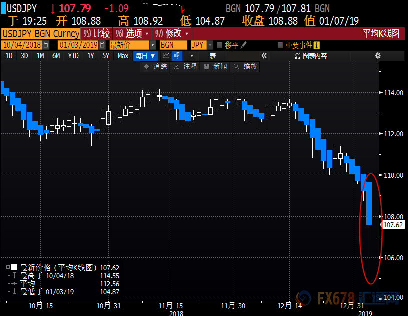 外汇期货股票比特币交易