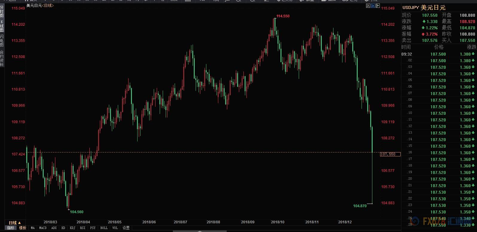 外汇期货股票比特币交易
