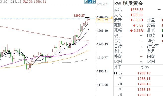 外汇期货股票比特币交易