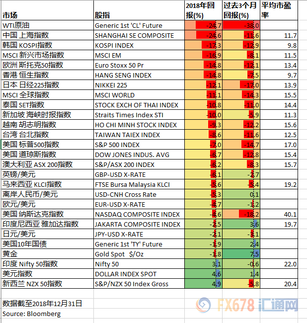 外汇期货股票比特币交易
