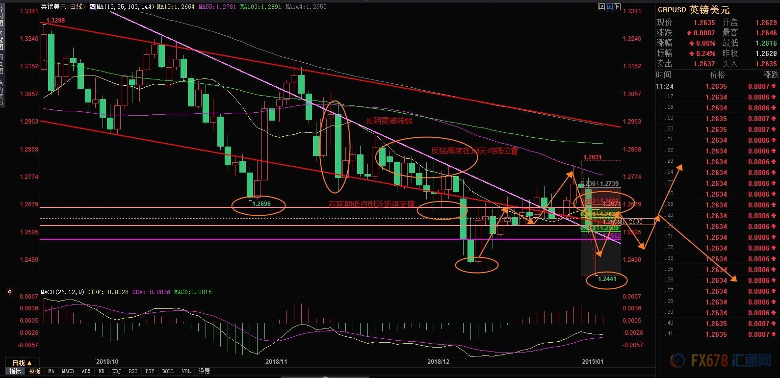外汇期货股票比特币交易