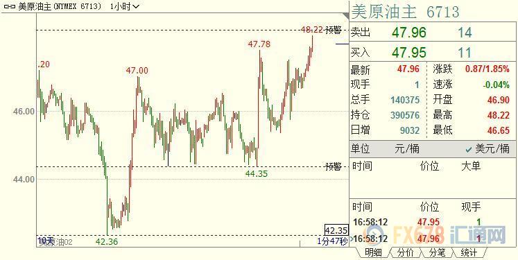 外汇期货股票比特币交易