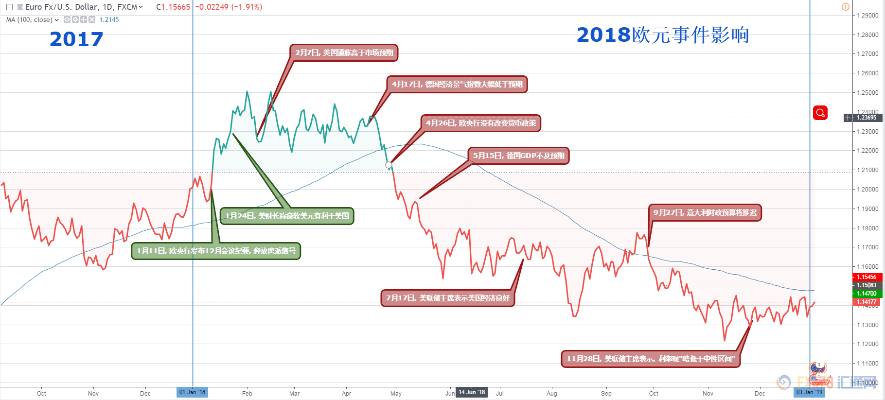 外汇期货股票比特币交易