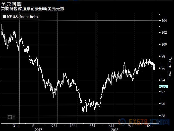 外汇期货股票比特币交易