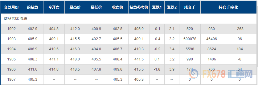 外汇期货股票比特币交易