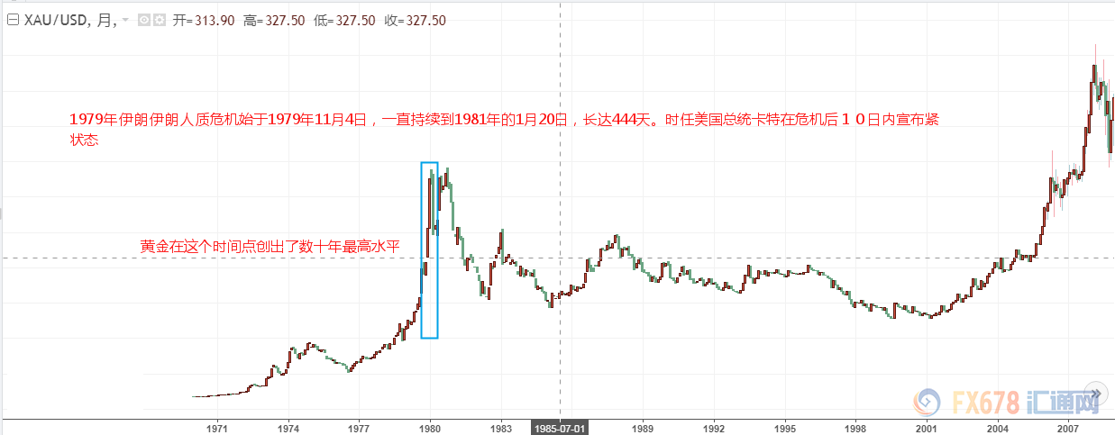 外汇期货股票比特币交易
