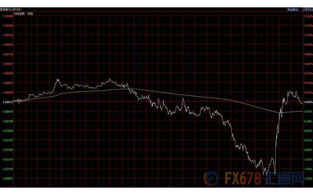 外汇期货股票比特币交易