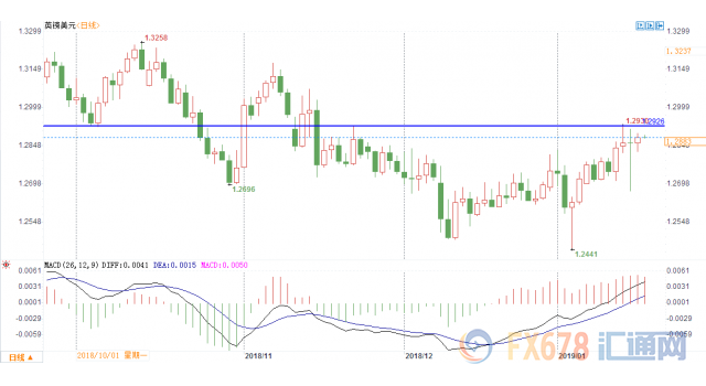 外汇期货股票比特币交易