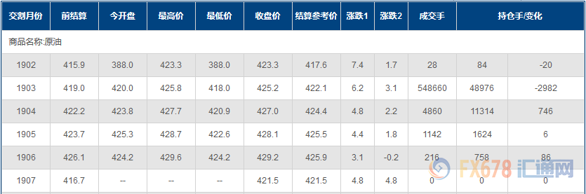 外汇期货股票比特币交易