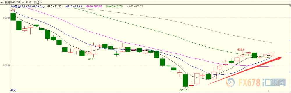 外汇期货股票比特币交易