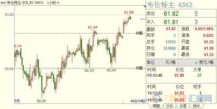 外汇期货股票比特币交易