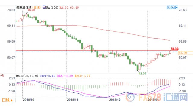 外汇期货股票比特币交易