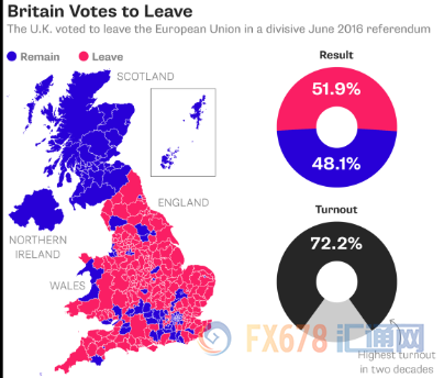 外汇期货股票比特币交易