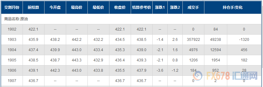 外汇期货股票比特币交易