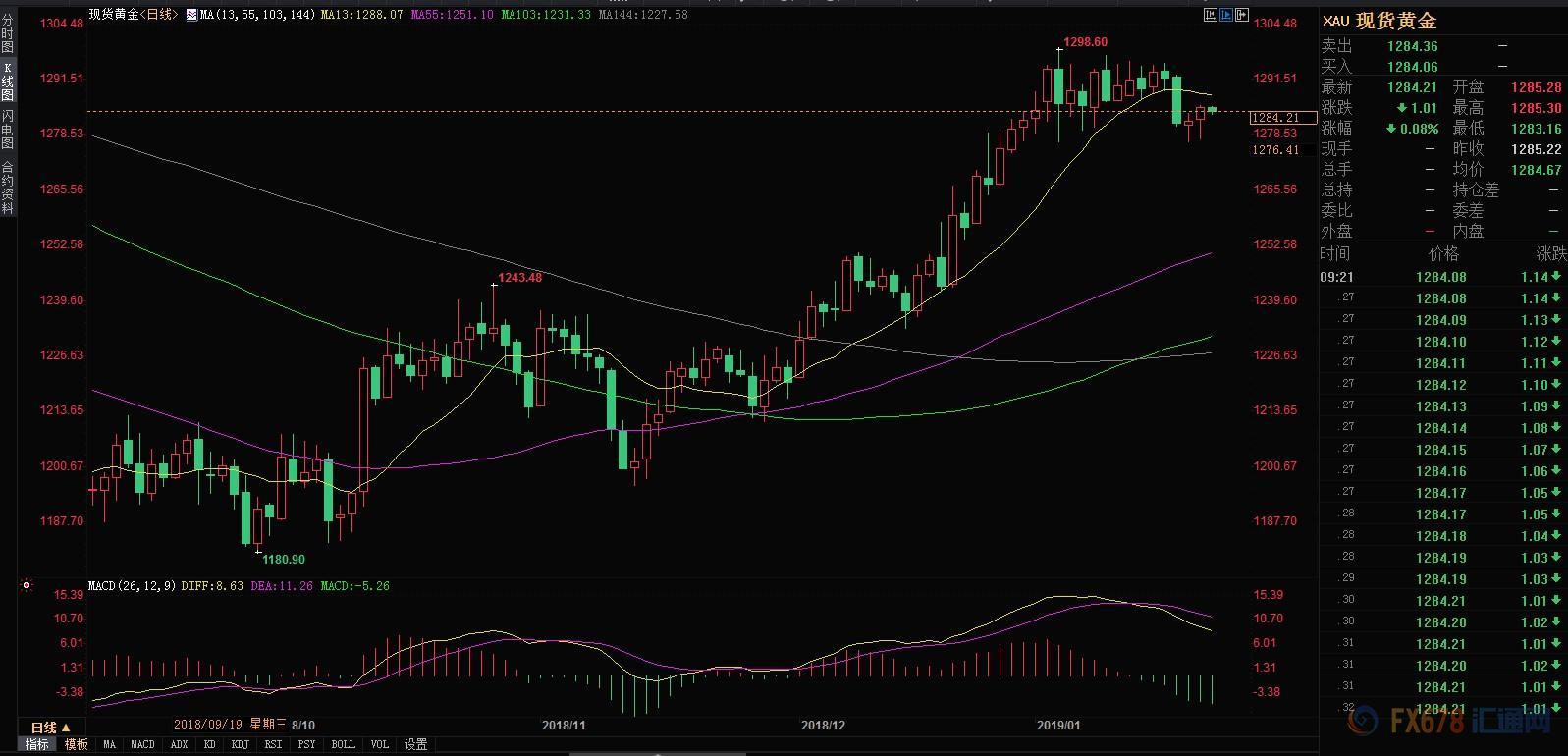 外汇期货股票比特币交易