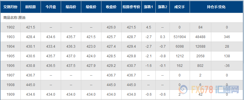 外汇期货股票比特币交易