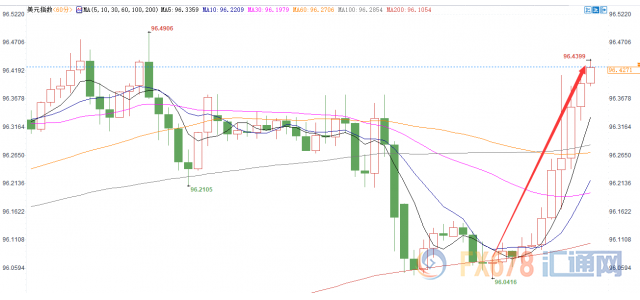 外汇期货股票比特币交易