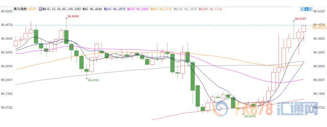外汇期货股票比特币交易