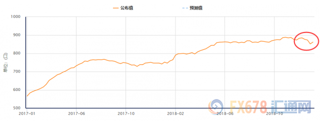 外汇期货股票比特币交易