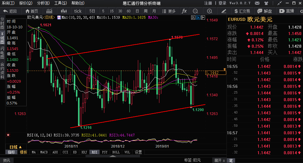 外汇期货股票比特币交易