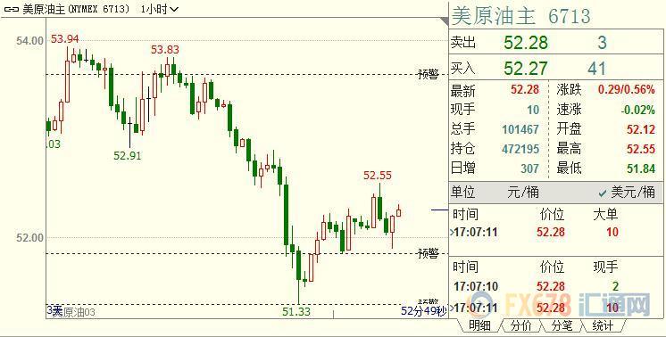 外汇期货股票比特币交易