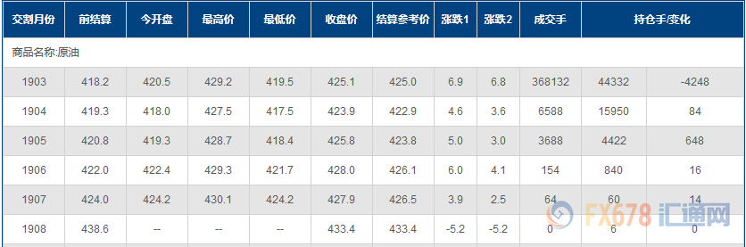 外汇期货股票比特币交易
