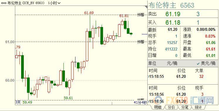 外汇期货股票比特币交易
