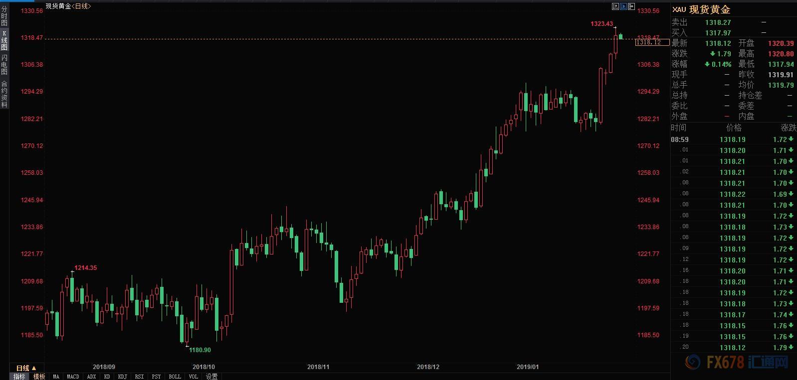 外汇期货股票比特币交易