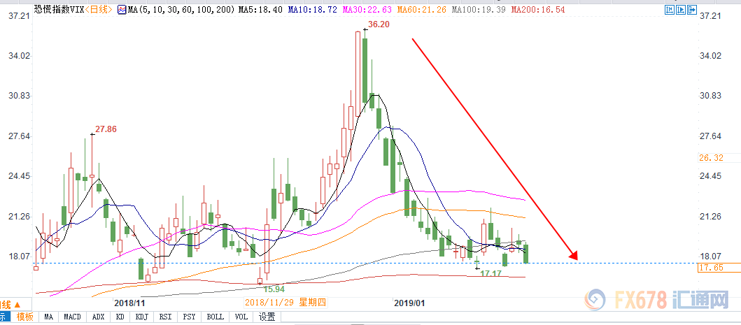 外汇期货股票比特币交易