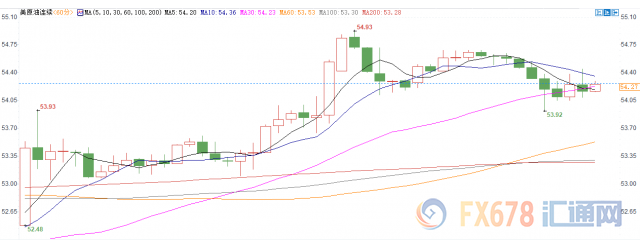 外汇期货股票比特币交易