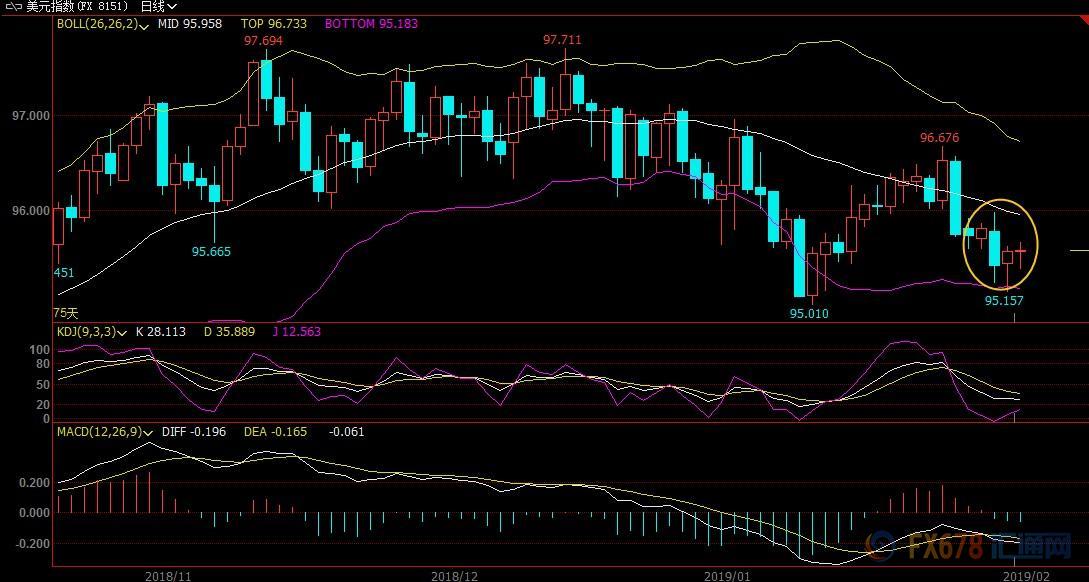 外汇期货股票比特币交易