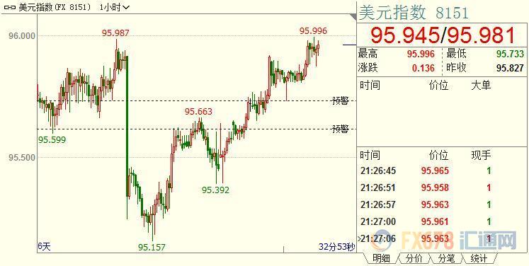 外汇期货股票比特币交易
