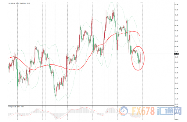 外汇期货股票比特币交易