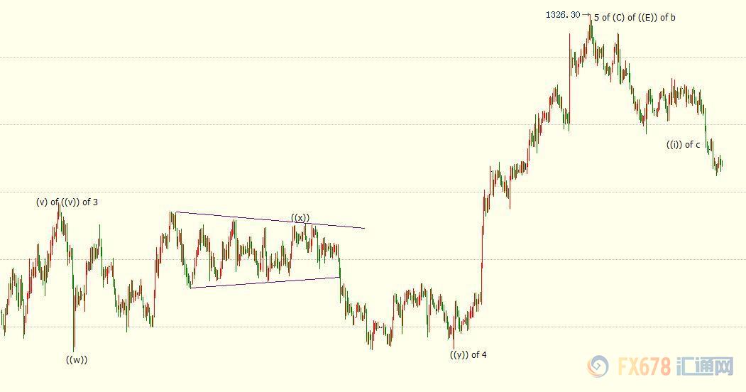 外汇期货股票比特币交易