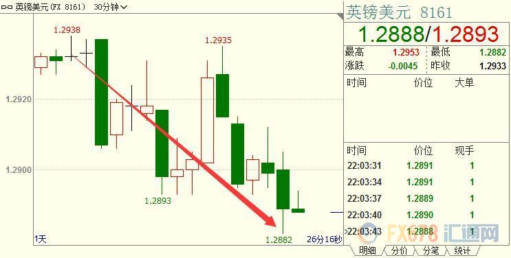 外汇期货股票比特币交易