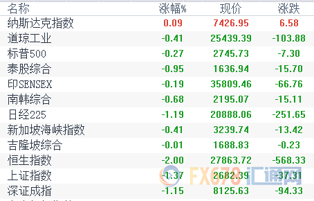 外汇期货股票比特币交易
