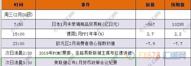 外汇期货股票比特币交易