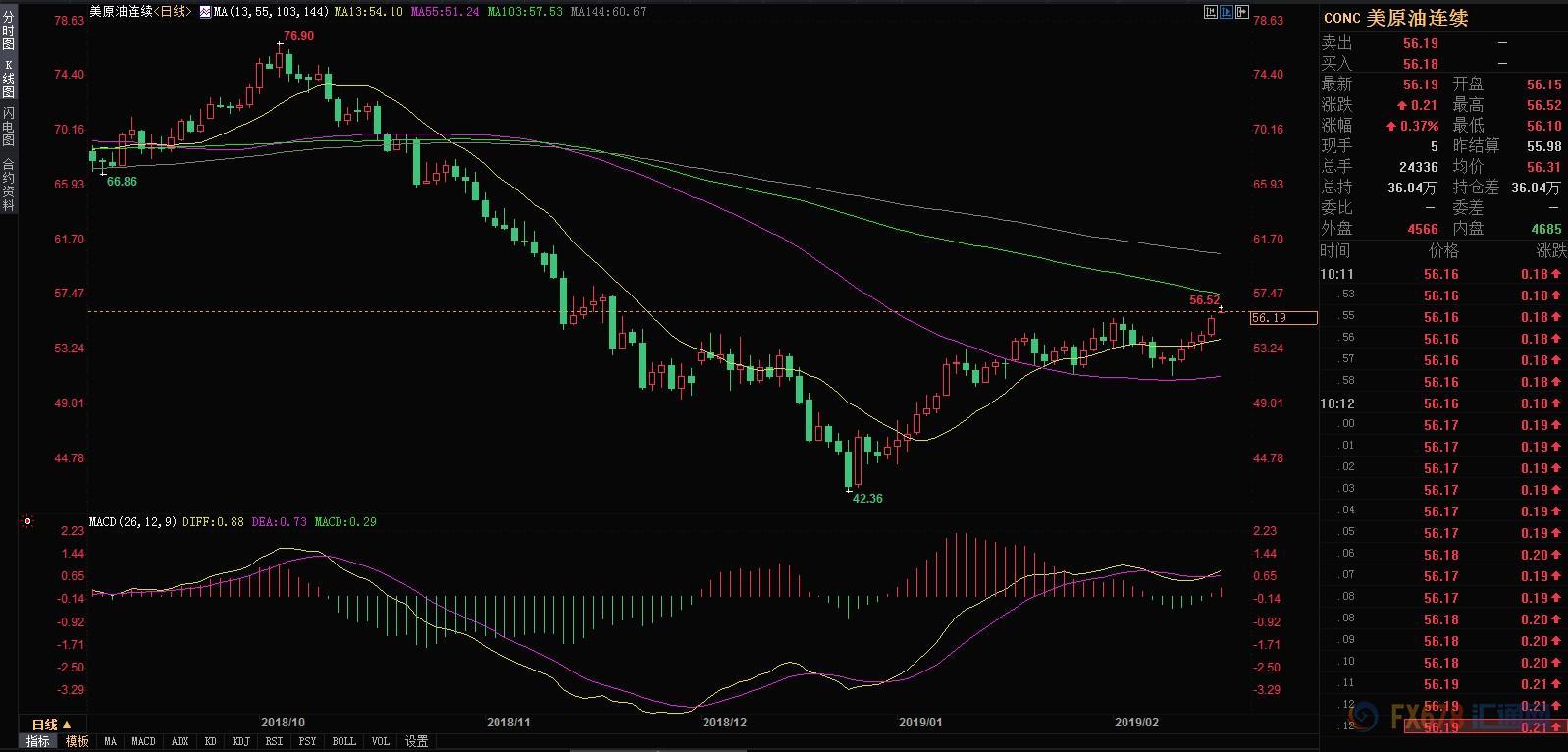 外汇期货股票比特币交易