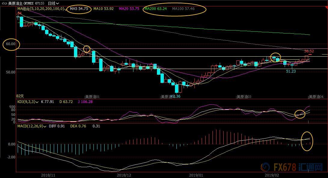 外汇期货股票比特币交易