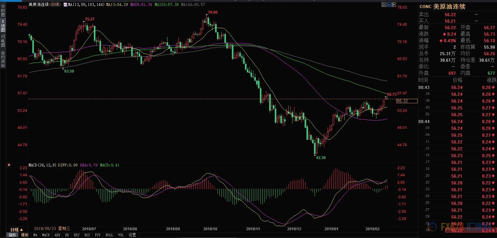 外汇期货股票比特币交易
