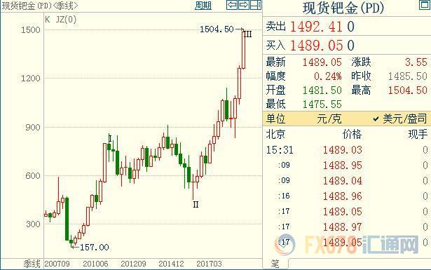 外汇期货股票比特币交易
