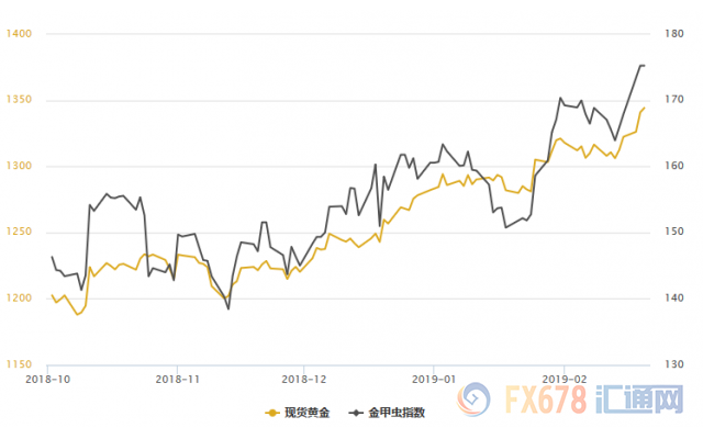 外汇期货股票比特币交易