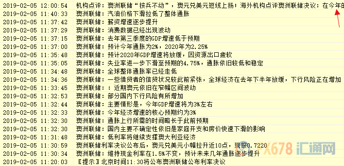 外汇期货股票比特币交易