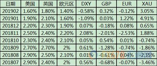 外汇期货股票比特币交易