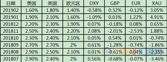 外汇期货股票比特币交易