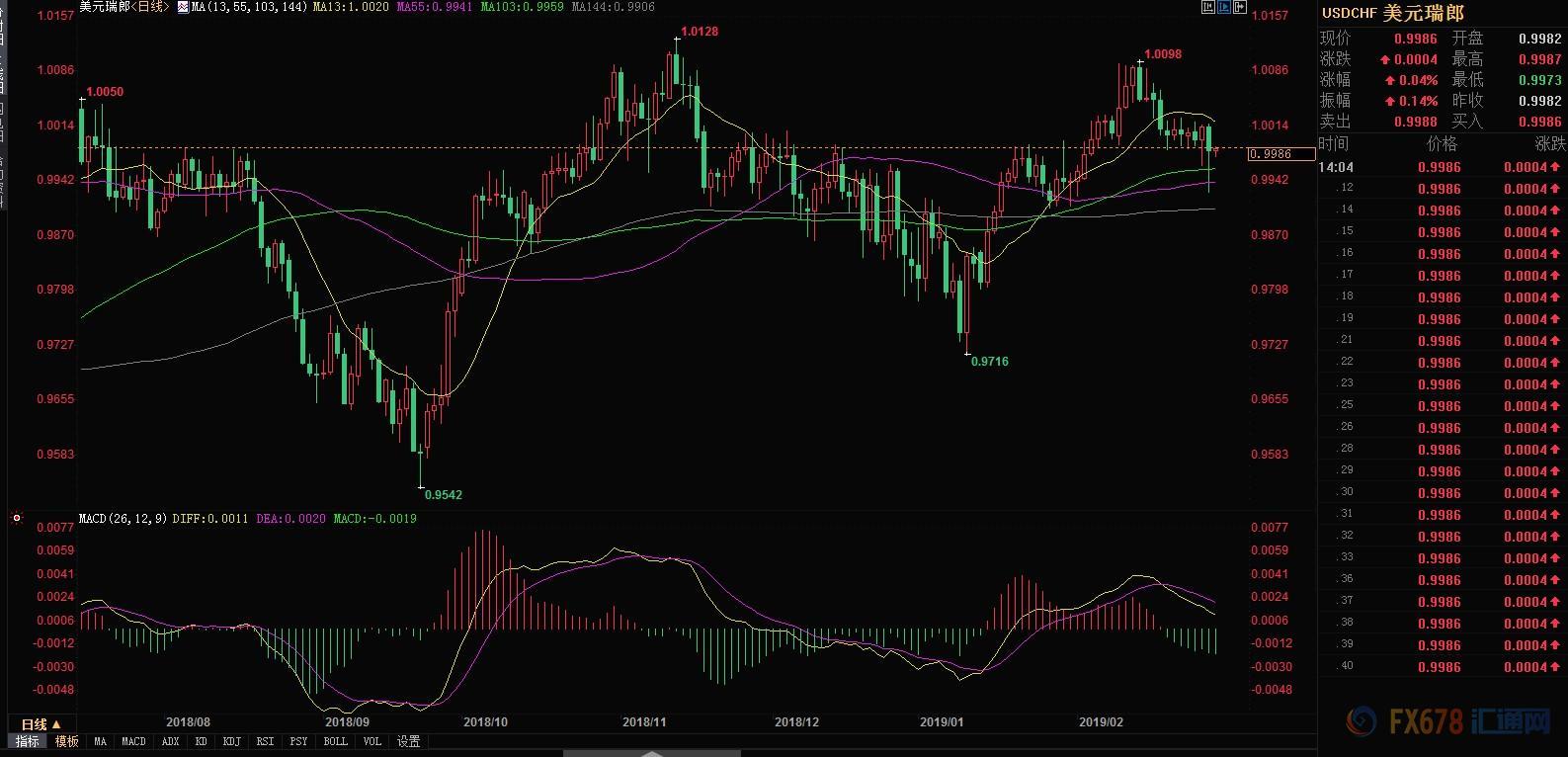 外汇期货股票比特币交易