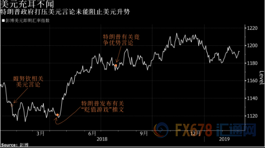 外汇期货股票比特币交易