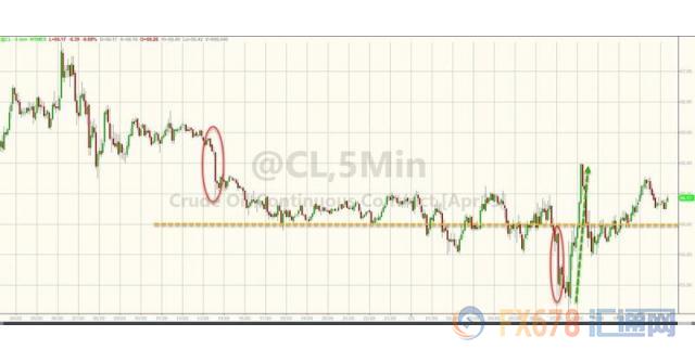 外汇期货股票比特币交易