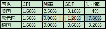 外汇期货股票比特币交易