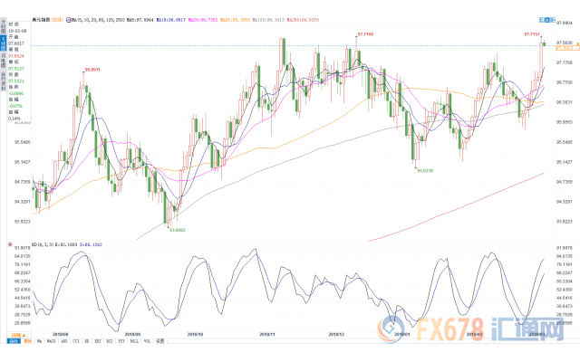 外汇期货股票比特币交易